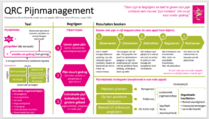 Quick Reference Card Pijnmanagement uit de recensie van Henny Portman